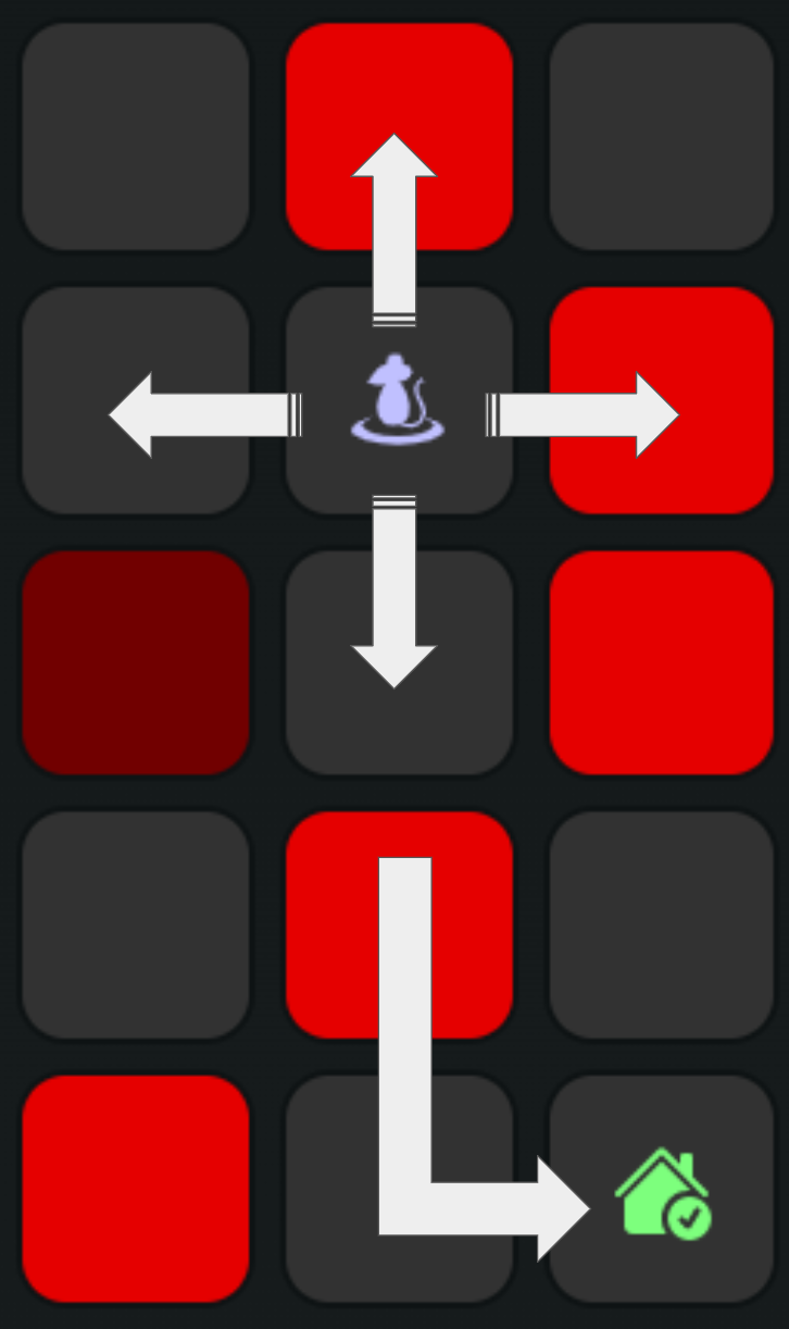 Possible player movement towards home